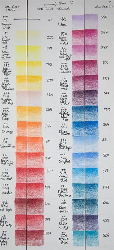 Lightfastness Testing of Colored Pencils