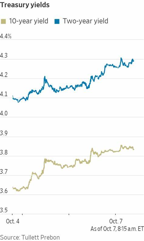 Treasury Yields Start Month With Jobs-Driven Decline