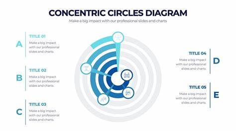 I built a Concentric Circle Sequencer [video]
