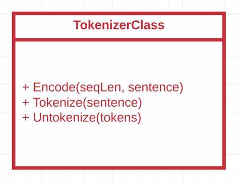 Show HN: Skeletoken, a Package for Editing Tokenizers