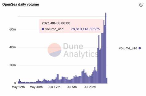 Is A New NFT Season Here? Opensea Daily Trading Volume Hits Aug-Sept Levels Again - Benzinga