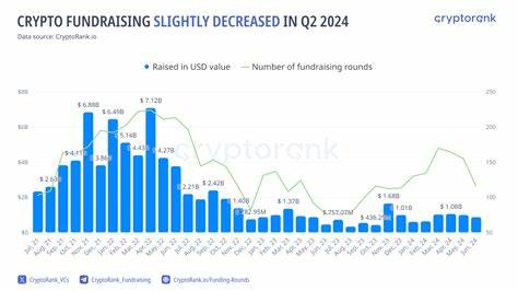 Crypto Fundraising Reportedly Increased in Q2 2024 as Startups Secured $2.7 Billion Across 503 Deals - Crowdfund Insider