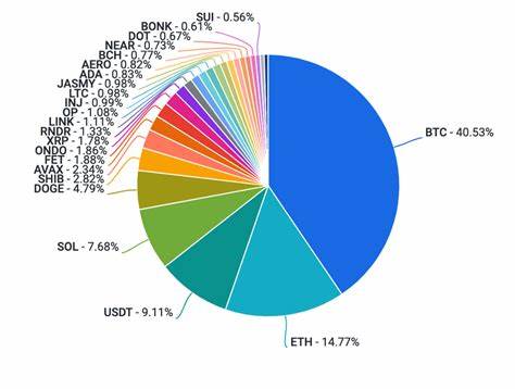 Weekly: Chaotic Crossroads - coinbase.com