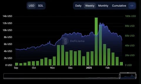 3 Factors Causing the 50% Drop in Solana (SOL) Price from All-Time Highs - Pintu