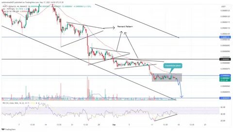 Pepe Coin Set for Breakout: Accumulation and Consolidation Hint at Big Gains in 2025 - Brave New Coin Insights