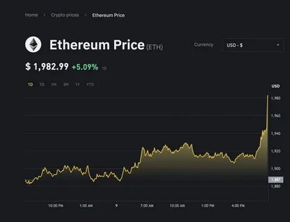 Ethereum (ETH) Price Prediction for February 13 - Binance