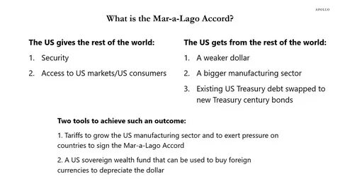 Analysts warn 'Mar-a-Lago accord' could dominate second half for markets