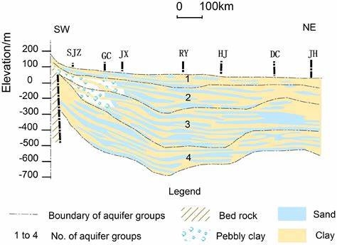 Evidence of a 12,800-year-old shallow airburst depression in Louisiana