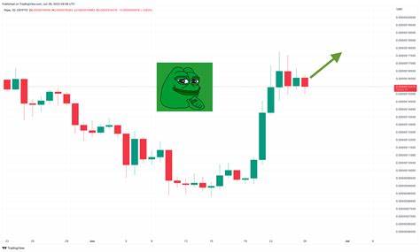 Pepe Price Prediction: New Record High On The Horizon After Recent Surge? - CoinGape