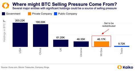 Moving markets: liquidity and large sell orders - Kaiko - Research