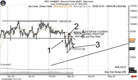 Bitcoin slides below $80K: How, why, and what next for BTC’s price? - AMBCrypto News