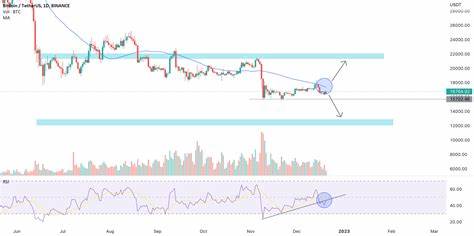加密交易书(@btc88766)'s insights - Binance