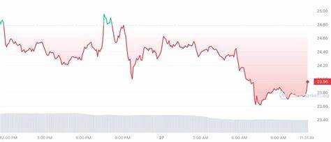 Crypto Prices Today August 3: Bitcoin Nears $62K, ETH, SOL, & XRP Face Turbulence - CoinGape