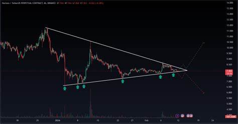 HAXNO CRYPTO(@HAXNOcrypto)'s insights - Binance