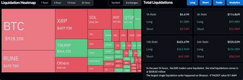 Mass Liquidation: 250,000 Traders Hit As Bitcoin Falls Below $100K - Binance