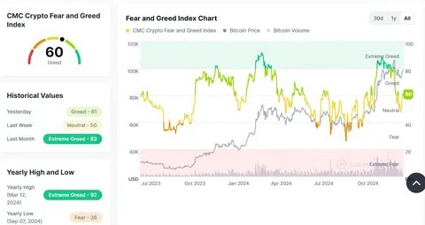 Crypto Fear and Greed Index hits three-year low as sell-off from recent buyers weighs on Bitcoin