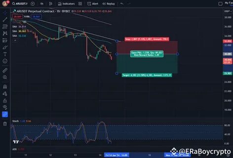 CaLip-So(@Square-Creator-410a77115df8)s statistik - Binance