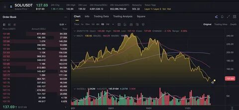 Solana News Today: SOL Builds On ETF Buzz, Best Altcoins to Buy Include ADA and MAGACOIN FINANCE