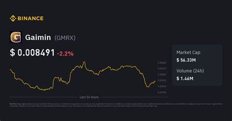 Gaimin Price: GMRX Live Price Chart, Market Cap & News Today - CoinGecko Buzz