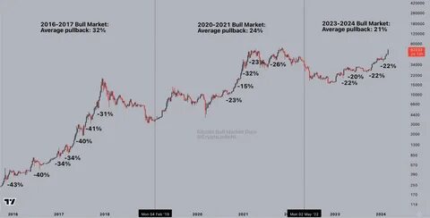 Historical Data Signals Bitcoin’s Imminent 25% Plunge – Time To Buy Or Bail? - TradingView