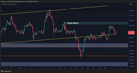 Ethereum Gains 4% This Week, What are the Next Targets? ETH Price Analysis