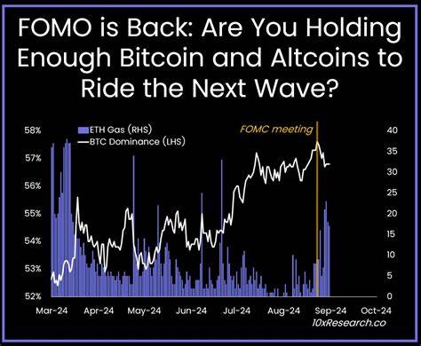 Bitcoin FOMO Is Back - Forbes