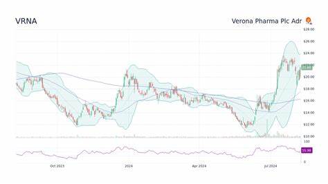 Here’s What Boosted Verona Pharma plc (VRNA) Share Price by 49%