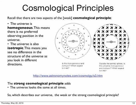 Cosmological Principle