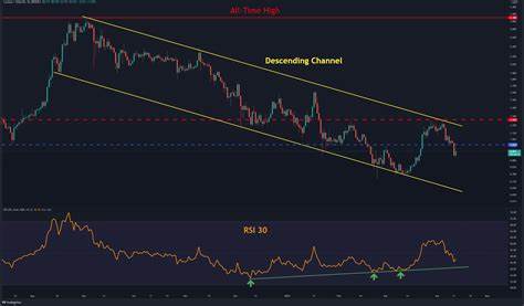 Will Cardano fall by 20% soon? Market sentiment says