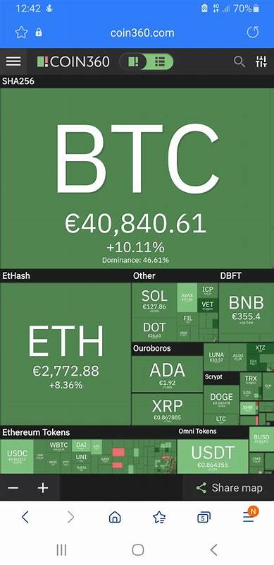 🚀Ethereum 2.0 in 2025: Faster, Cheaper, Greener! 🚀 - Binance