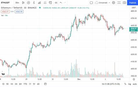 Ethereum (ETH) Bull Agrees This $0.20 Altcoin Will Zoom Past $10 in a Fraction of the Time It Took ETH - Captain Altcoin