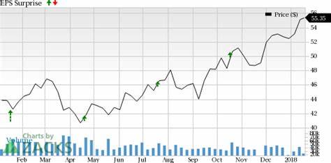 Morgan Stanley (MS) Q4 Earnings and Revenues Beat Estimates - Yahoo Finance