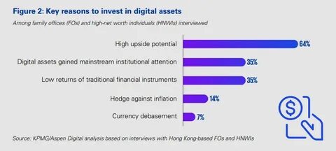 Special Alert: Digital Assets/Cryptocurrency Regulation - KPMG