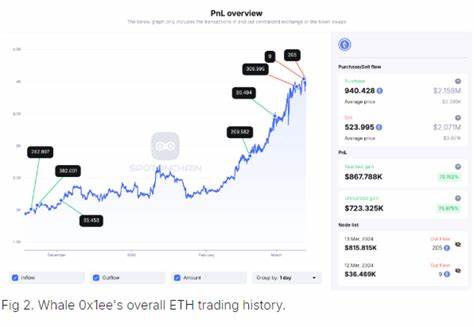 Ethereum Wale werfen Toncoin (TON) nach der Verhaftung des CEO von Telegram ab, aber was kaufen sie stattdessen?