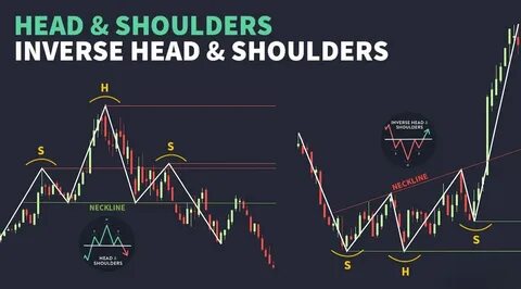 Will XRP Price Drop to $0.5? Head and Shoulders Pattern Seen - Crypto Times