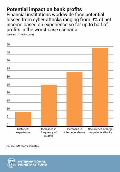 Artist Faces Major Financial Loss Due to Cyber Attack - Bit Perfect Solutions