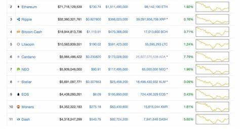 Markets Update: Crypto Assets Spike But Traders Are Skeptical - Bitcoin.com News