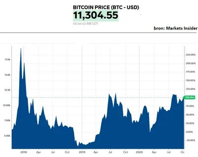 What caused January's bitcoin and cryptocurrency market crash - Business Insider