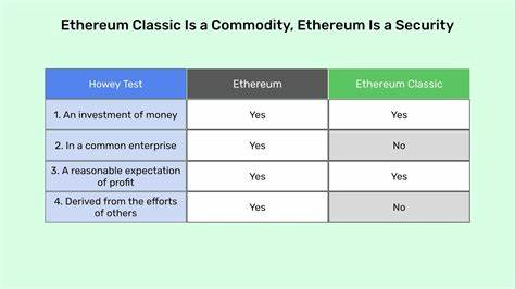 Is Ethereum a security, currency or commodity? - Cointelegraph