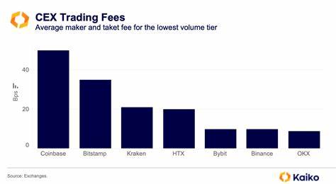 Bybit Rises to Second Place in Global Crypto Exchange Rankings, Kaiko Report Reveals - Bitcoin.com News