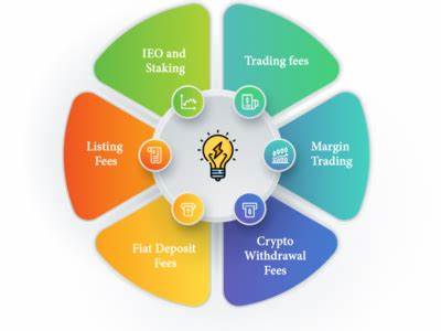 How Cryptocurrency Exchanges Generate Revenue: A Look into 2025 - NASSCOM Community