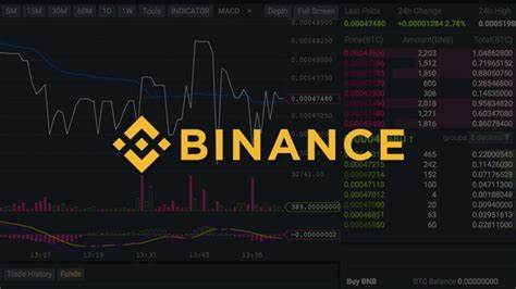 Leverage Bitcoin: How to Trade BTC With Leverage on Binance Futures - CoinCodex