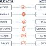 Marketing Failures of Cybersecurity Founders: Causes and AI-Driven Solutions