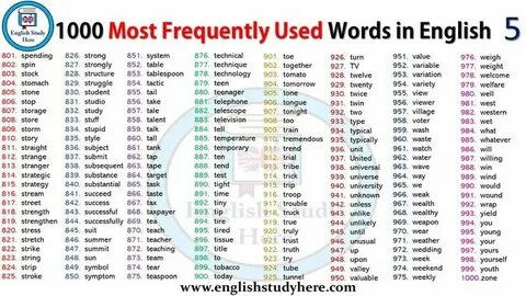 What is the most commonly used song title in history?