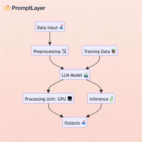 Show HN: No Hype AI – get oriented in using LLM tools for software engineering