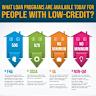  How to buy a home with a crypto-backed loan 