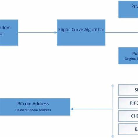 Analysis of Two Cryptocurrency Wallet Addresses for Position Building - Blockchain.News