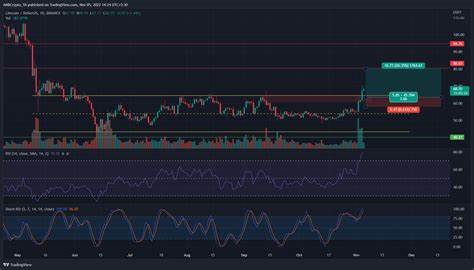 Cryptocurrency Market Sees Turbo-Charged Rally on Thin Sunday Trading - Blockchain.News