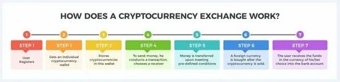 How to Sell Crypto in Singapore - CryptoWallet.com