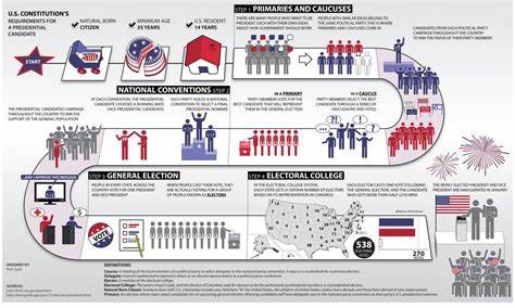 Americans in Germany: How to vote in the US presidential election from abroad